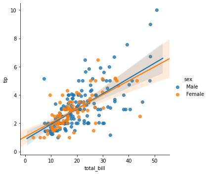 ../_images/SB05-Regression Plots_6_1.png